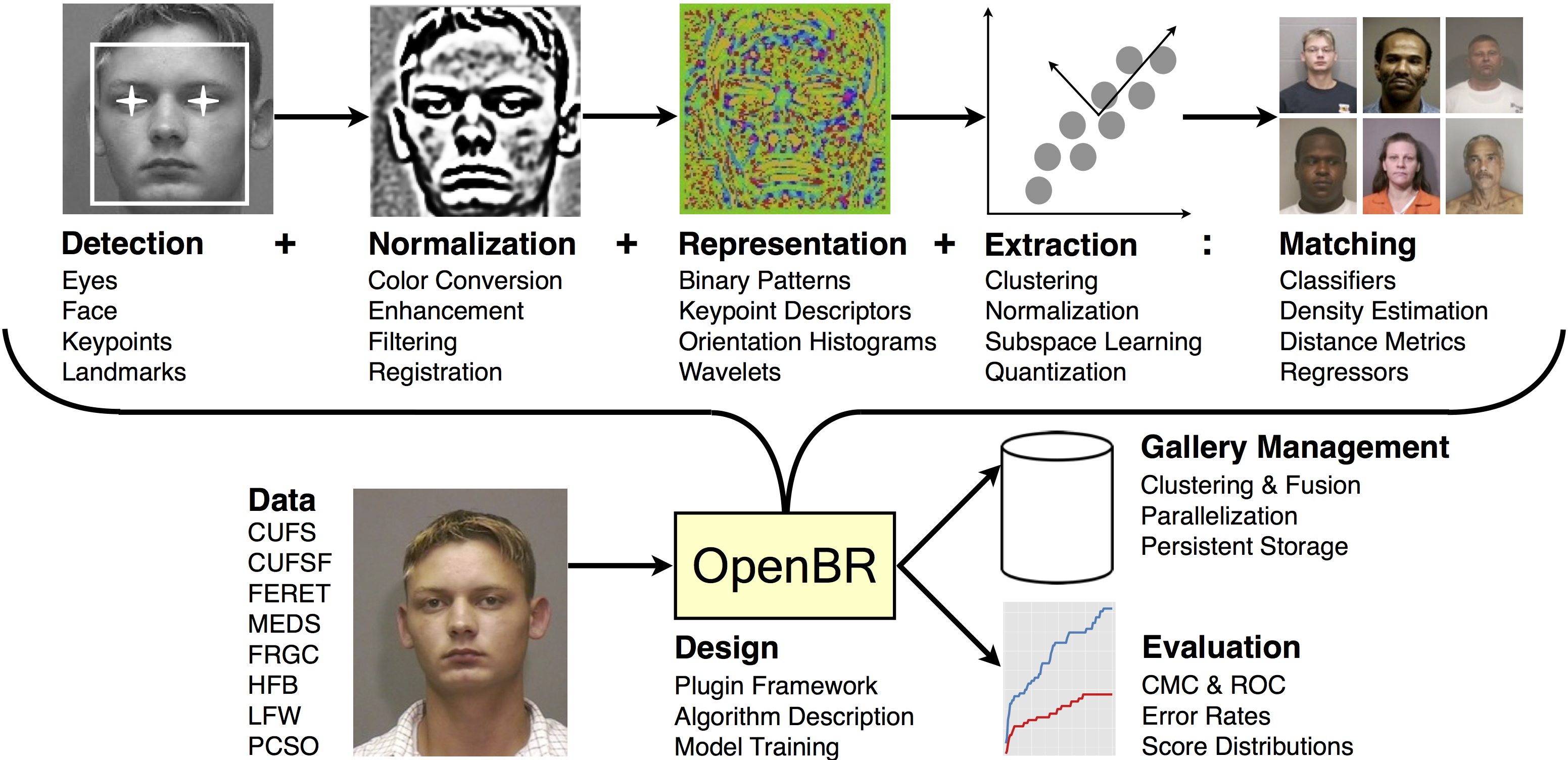 Comparison of estimation results using the OpenBR age estimation